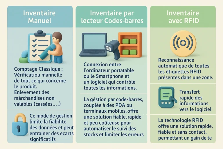 solution gestion stock connecte